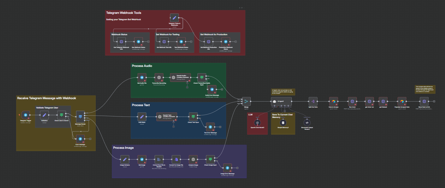 Contractor Automation