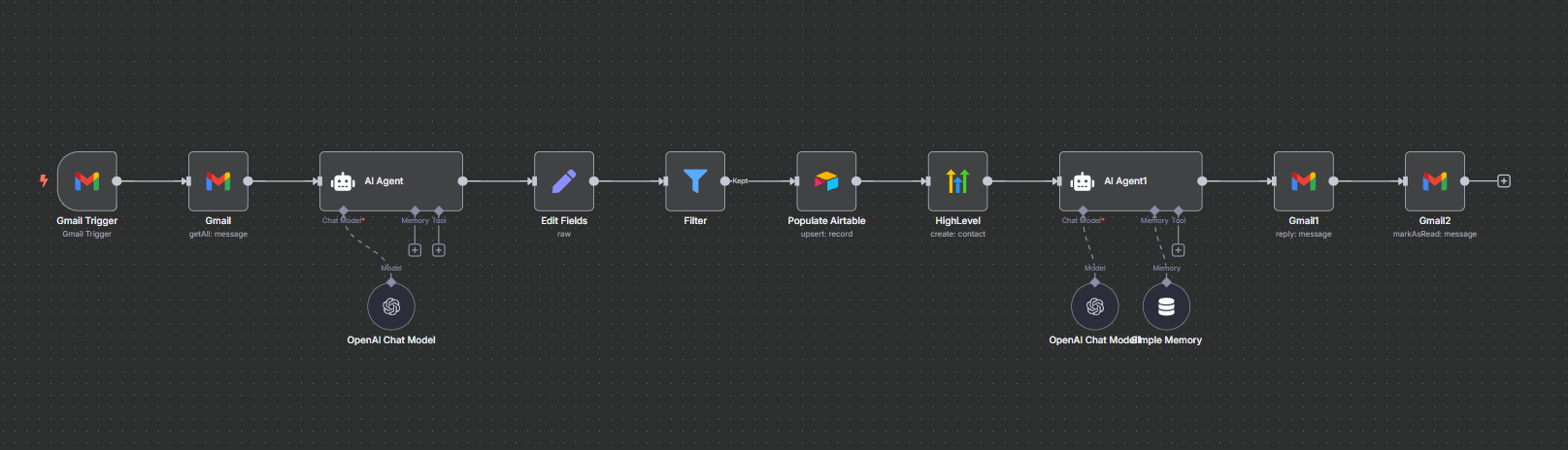 Lead Flow Gmail Automation